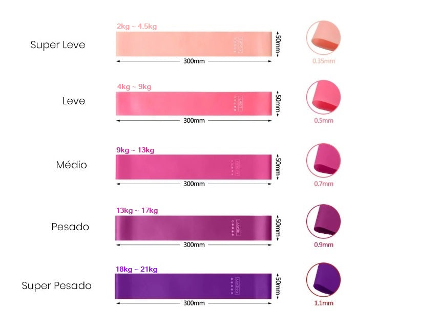 Kit Elástico Fitness